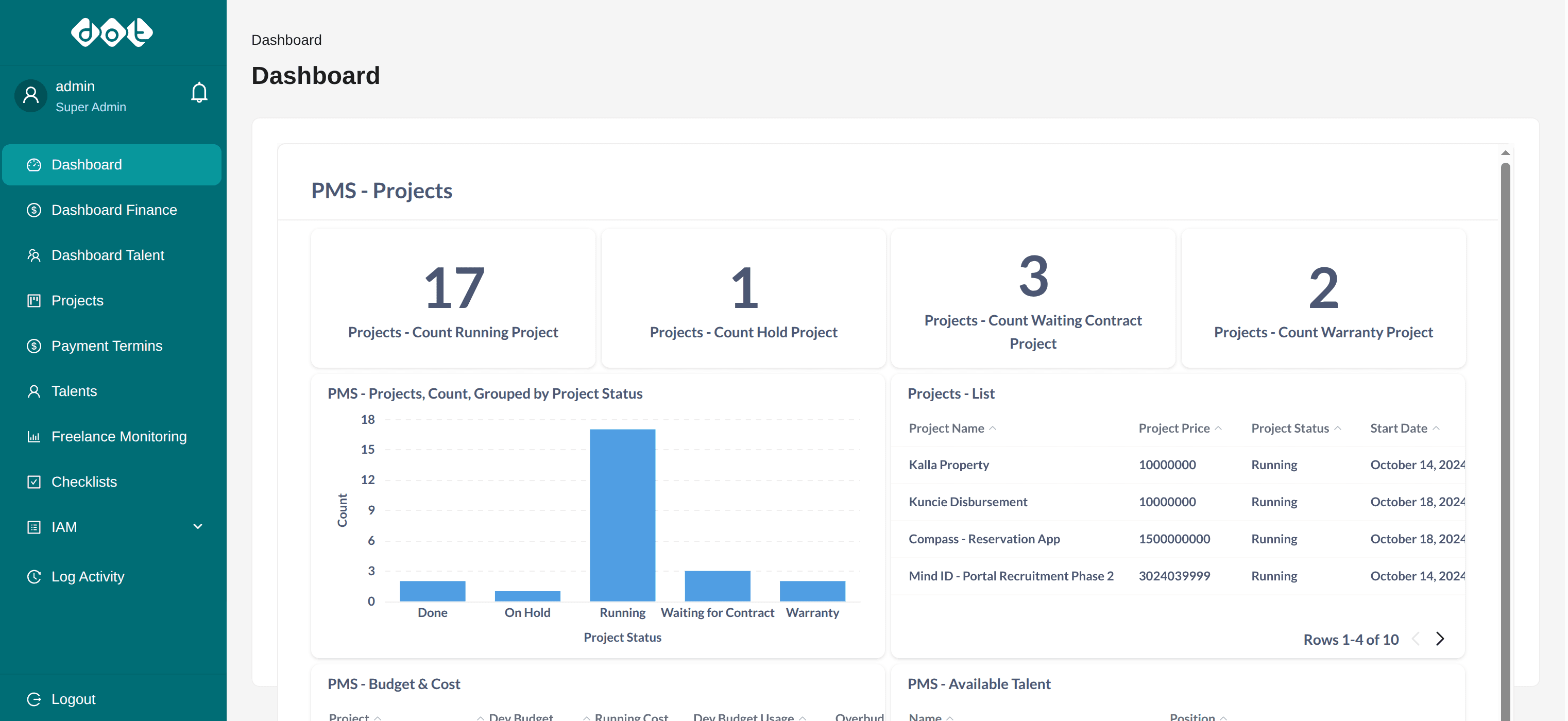 DOT Project Monitoring